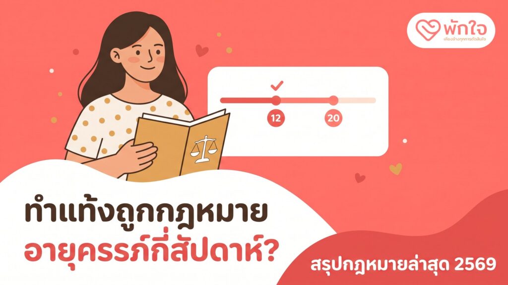 ภาพปก ทำแท้งถูกกฎหมาย อายุครรภ์กี่สัปดาห์? สรุปกฎหมายล่าสุด 2569 ผู้หญิงถือแฟ้มกฎหมาย ข้างการ์ดเส้นอายุครรภ์ 12 และ 20 สัปดาห์