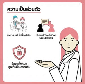 ยุติการตั้งครรภ์