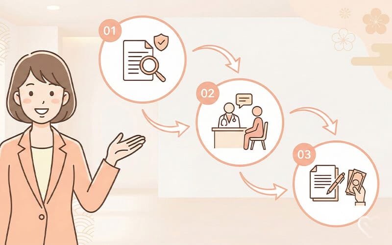 ทำแท้ง ประกันสังคม