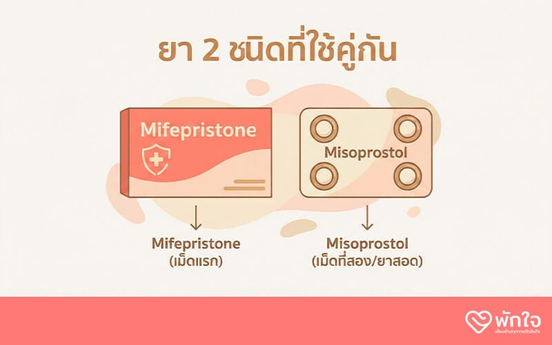 ยาสอดทำแท้ง