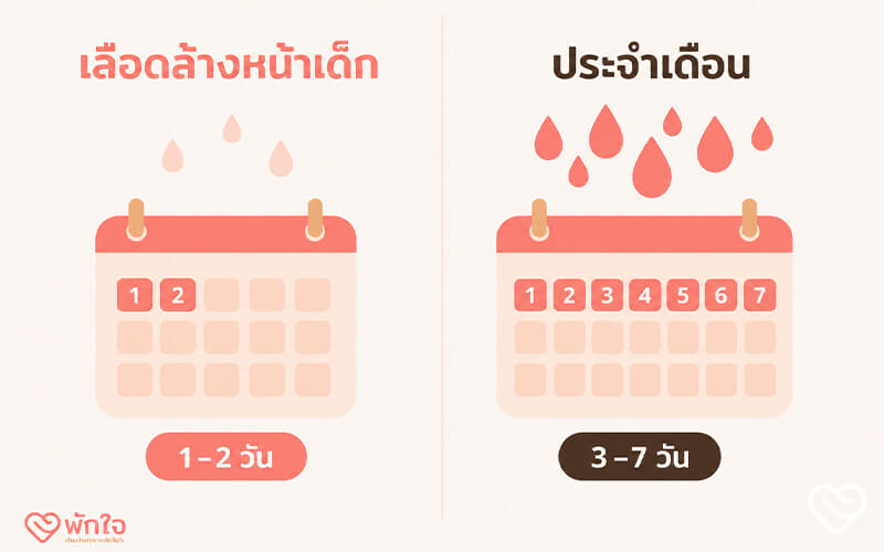 เลือดล้างหน้าเด็ก