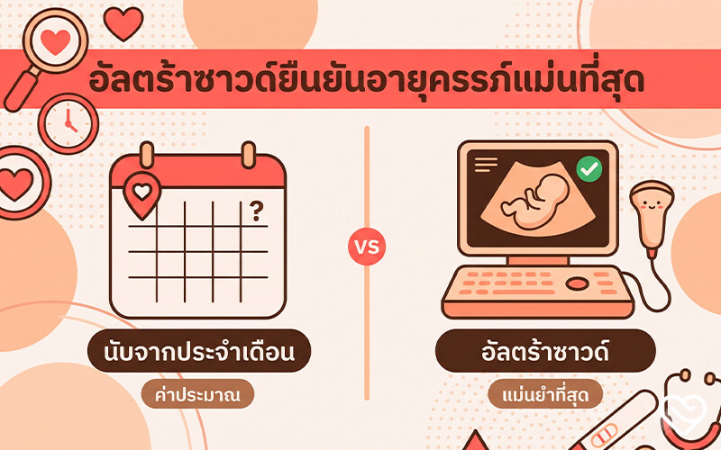 วิธีนับอายุครรภ์